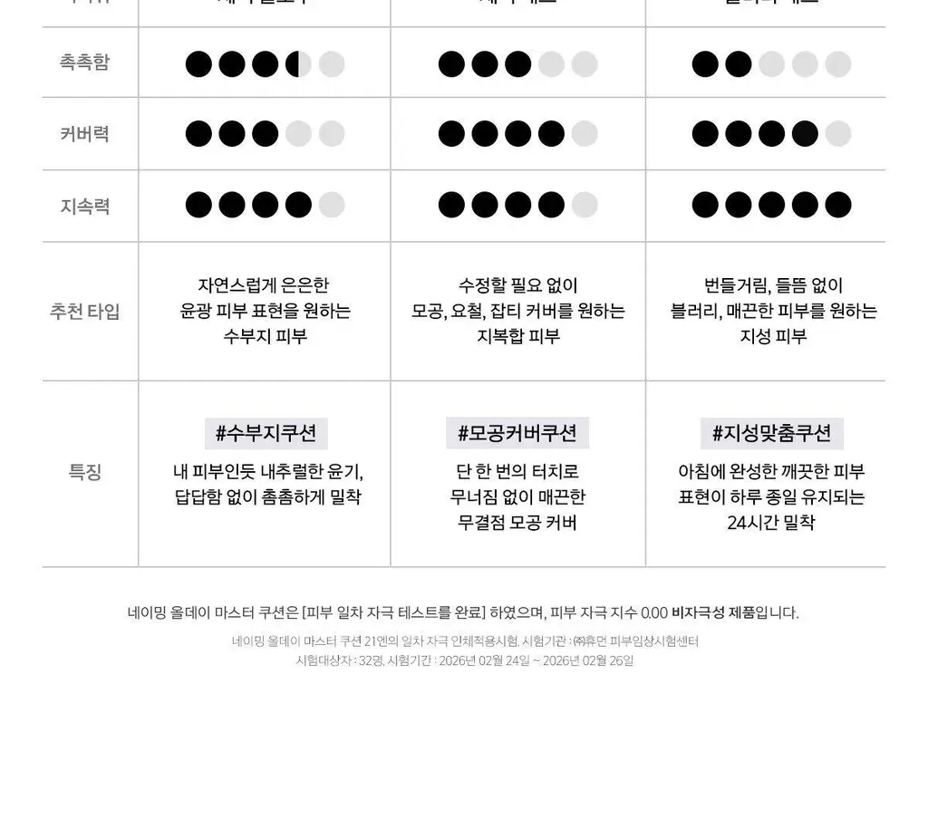 [지성맞춤쿠션/사우나프루프] 네이밍 올데이 마스터 쿠션 기획 (본품+리필) 상세페이지 23